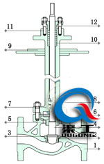 電動(dòng)低溫調(diào)節(jié)閥（單座式）