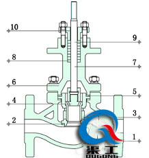 ZAZM電動套筒調節(jié)閥