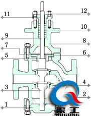 ZAZN電動雙座調節(jié)閥