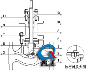 氣動(dòng)單座調(diào)節(jié)閥（四氟軟密封結(jié)構(gòu)）