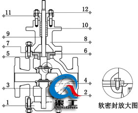 氣動雙座調(diào)節(jié)閥（四氟軟密封結構）