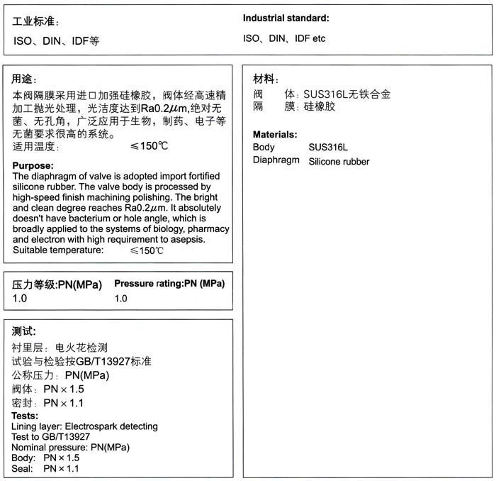 藥用衛(wèi)生級(jí)隔膜閥主要零部件-上海渠工閥門(mén)