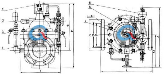 700X水泵控制閥 外形結構圖(1、電器控制開關2、針閥3、球閥4、主閥5、壓力表6、單向閥7、電磁向導閥)