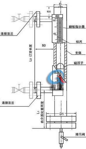 磁翻板液位計(jì) (結(jié)構(gòu)圖)