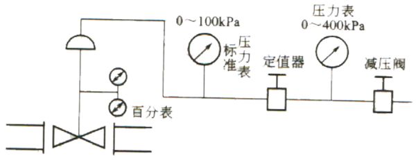 氣動調(diào)節(jié)閥校驗臺原理圖-上海渠工閥門